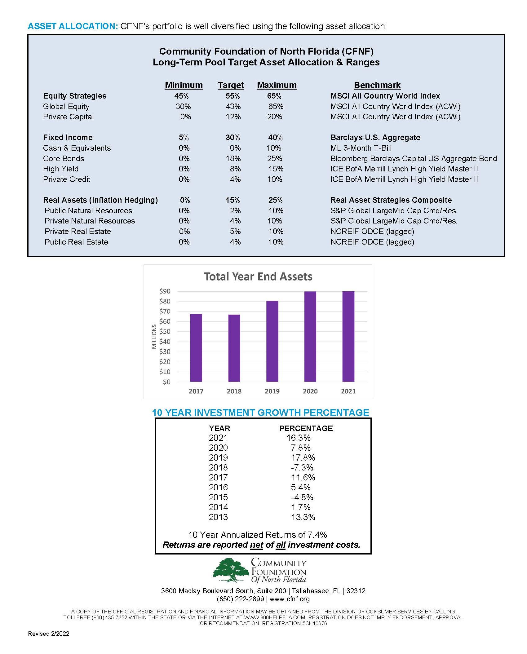Our Investments 2022 Page 2